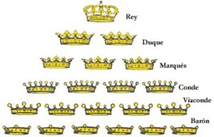 jerarquia Nobleza